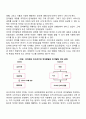 언어발달이론(학습이론 선천적 획득이론 인지이론 상호작용이론) - 언어발달이론 중 행동주의적 관점 인지적 상호작용주의 관점 4페이지