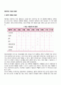 영유아의 건강과 질병 2페이지