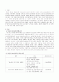 [사회과학] 지방정부의 청소년관련 행정조직과 청소년정책 및 사업을 나열하고 새롭게 개발되어야 할 정책이나 프로그램을 논하시오 2페이지
