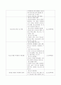 [사회과학] 지방정부의 청소년관련 행정조직과 청소년정책 및 사업을 나열하고 새롭게 개발되어야 할 정책이나 프로그램을 논하시오 3페이지