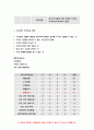 2019 가족건강간호학- 프리드만 가족사정도구에 따라 사정 가족건강간호학 ICNP분류틀에 따라 가족간호진단 가족간호계획 구체적인 중재방안과 가족간호 평가계획- 방송대 가족건강간호학 9페이지