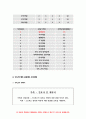 2019 가족건강간호학- 프리드만 가족사정도구에 따라 사정 가족건강간호학 ICNP분류틀에 따라 가족간호진단 가족간호계획 구체적인 중재방안과 가족간호 평가계획- 방송대 가족건강간호학 10페이지
