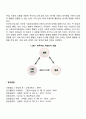 행동주의이론과 사회인지이론(고전적 조건화 조작적 조건화 사회학습이론) 4페이지