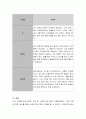 현대사회는 가족의 문제가 사회문제로 대두되고 있다 학습자의견해를 가지고 가족상담의 필요성을 밝히고 적절한 가족상담 기법을 예를 들어 토론하시오 6페이지
