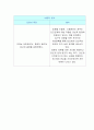아동미술통합치료 HTP와 KHTP심리진단법 김동연외 동아문화사(주변에 한 사람을 선정하여서 집 나무 사람 그림을 그리게 하고 그린 형태를 보고 해석을 해서 보고서로 제출하시 2페이지