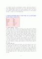 미술교육과 미술치료의 공통점과 차이점미술교육-미술치료에 영향을 준 다음의 사람들 중기록(프로이드루빈) 상징의 의미에 대해 필력(리드주장)등 2페이지