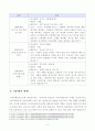 [방통대 2018학년도 2학기 중간과제물 평생교육경영론] 평생교육기관 하나를 선정하여(개인선택) 다음 중 한 영역에 대하여 상황분석-평가하시오 3페이지