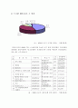 스크린쿼터 찬반 의견 및 나의의견 6페이지