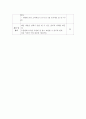 평생교육방법론 ) 평생교육방법을 사용한 수업계획서 작성가상의 학습자 기관 학습 주제 등을 설정하고 이에 알맞은 교수방법과 매체를 사용하여 1회차 수업계획서를 작성하세요 3페이지