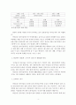 전통사회와생활문화=전통생활문화의 주제와 관련 있는 곳을 찾아 직접 답사하고 답사 후 느낀 소감과 현대적 의미를 정리하시오 4페이지