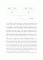 사회복지실천론 ) 자기 가족을 중심으로 3대까지의 가계도를 통하여 자신의 성격형성에 영향을 미친 가족력을 분석하시오 3페이지