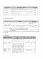 소년소녀가장들의 생활지원사업 사업계획서(사회복지프로그램 청소년가장 프로포절 빈곤가정아동지원프로그램) 3페이지