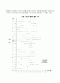 유아의 자아발달 5페이지