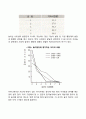 영유아기 기억발달 친사회성 발달 놀이발달 25페이지