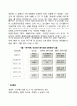 동양적 인간관과 경영관리시스템 4페이지