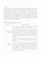 그림 교환 의사소통 체계의 교수 단계 6가지와 자폐범주성장애 아동에게 적용 시 기대되는 효과 및 단점을 서술하시오 2페이지