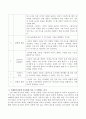 그림 교환 의사소통 체계의 교수 단계 6가지와 자폐범주성장애 아동에게 적용 시 기대되는 효과 및 단점을 서술하시오 3페이지