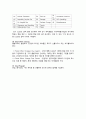 항공화물 운송장의 작성요령 6페이지