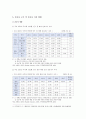 간호사 이직 요인 현황 이직을 줄이는 대책 방안 6페이지