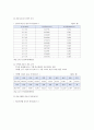 간호사 이직 요인 현황 이직을 줄이는 대책 방안 7페이지