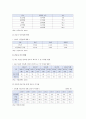 간호사 이직 요인 현황 이직을 줄이는 대책 방안 9페이지
