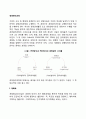 경영관리과정 2페이지