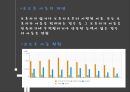 아동학대 발표 PPT(요보호아동이란 아동학대정의 아동학대복지서비스 아동학대지원방원) 3페이지
