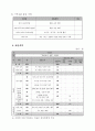 청소년의 자신감과 신체능력향상을 위한 구기운동 청소년프로그램(사업계획서 프로포절 프로그램개발과평가) 7페이지