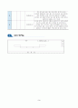 [특수교육] 교수학습 지도안(여가활용 교과)-세안 3페이지