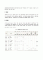 경영관리의 일반론 4페이지