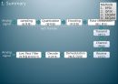 digital communications(디지털통신) BPSK QPSK matlab code입니다 2페이지