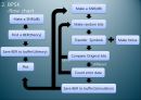 digital communications(디지털통신) BPSK QPSK matlab code입니다 3페이지