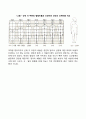 영유아기 신체발달 특징 8페이지