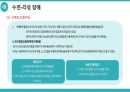 아동이상심리 아동의 건강관련 및 청소년 물질사용 장애 10페이지