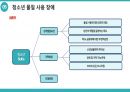 아동이상심리 아동의 건강관련 및 청소년 물질사용 장애 42페이지