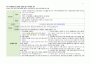 조현병 간호과정 14페이지