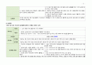 조현병 간호과정 17페이지
