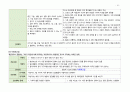 조현병 간호과정 18페이지