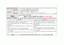 전치태반 간호과정 29페이지