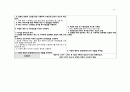 전치태반 간호과정 37페이지