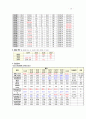 TICU SDH 간호과정 17페이지