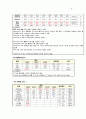 TICU SDH 간호과정 18페이지