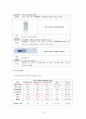 RDS 간호과정 19페이지