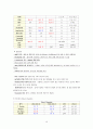 RDS 간호과정 20페이지