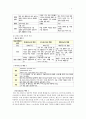 지역사회획득 폐렴 4페이지