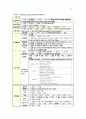 지역사회획득 폐렴 14페이지
