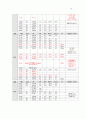 지역사회획득 폐렴 18페이지