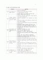 SDGs에 대하여 설명하고 이를 위한 간호사의 실무능력개발전략 4페이지