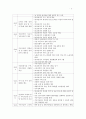 SDGs에 대하여 설명하고 이를 위한 간호사의 실무능력개발전략 5페이지