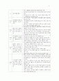 SDGs에 대하여 설명하고 이를 위한 간호사의 실무능력개발전략 6페이지